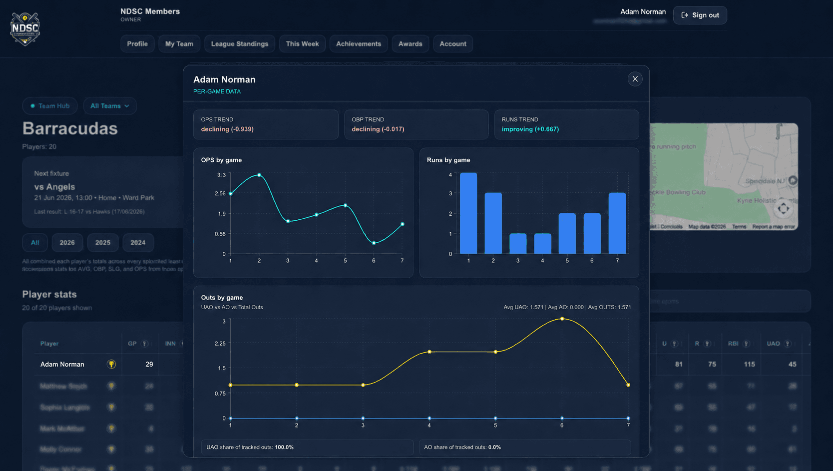 Member Dashboard screenshot — 4 of 8